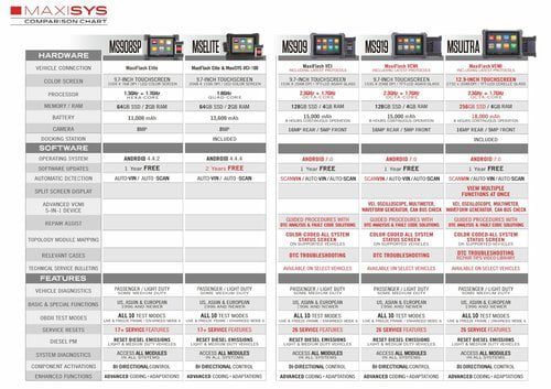AUTEL MAXISYS ULTRA Diagnostic Device German Version Demo Unit!!! Updates until 13.04.2024 2 AUTEL MAXISYS ULTRA Diagnosegerat Deutsche Version Vorfuhrgerat Updates bis 13.04.20243