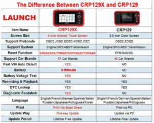 Launch CRP 129 X OBD2 Diagnosegerät mit 8 Servicefunktionen 7 Launch CRP 129 X OBD2 Diagnosegerät mit 8 Servicefunktionen – Bild 4