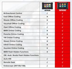 NEU! Autel MaxiPRO MP808S 2025 OBD2 mit 2 Jahren Updates inkl. 9 NEU! Autel MaxiPRO MP808S 2025 OBD2 mit 2 Jahren Updates inkl. — изображение 4